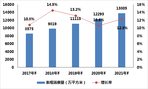 全球MBR膜表觀消費(fèi)量預(yù)測(cè)